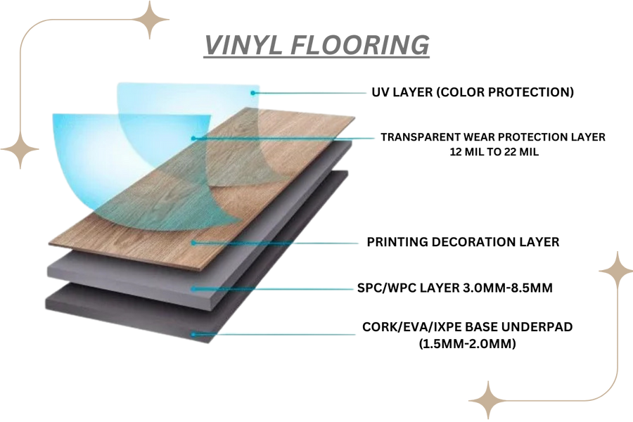 A Complete Guide to the Different Types of Luxury Vinyl Flooring